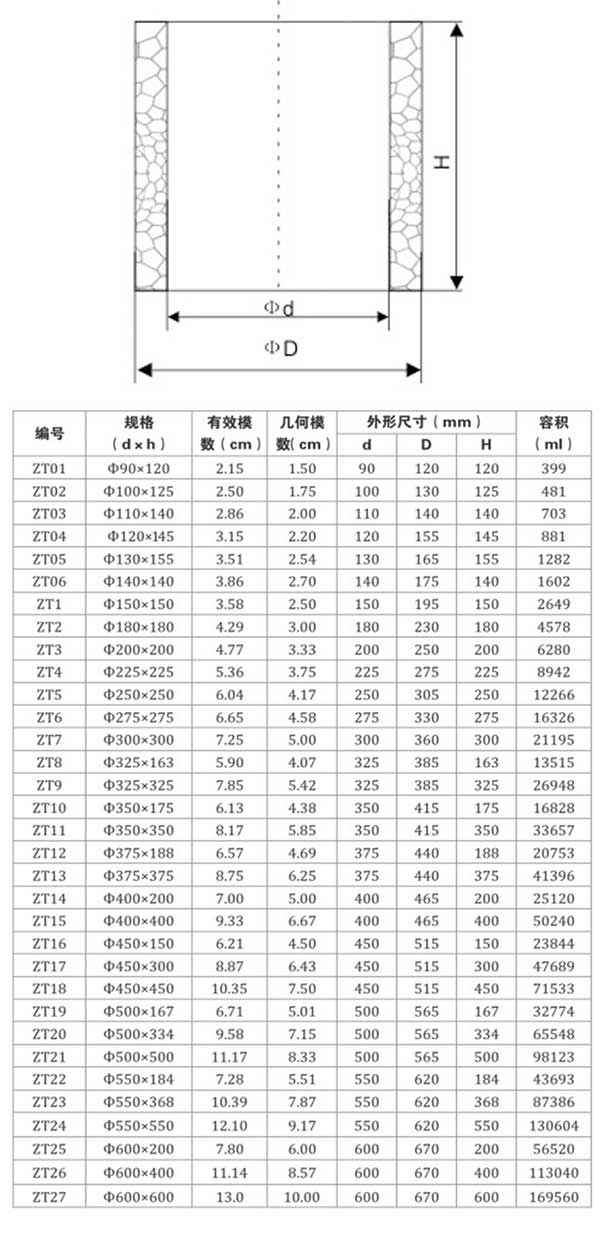鑄造用發(fā)熱保溫冒口套-直筒