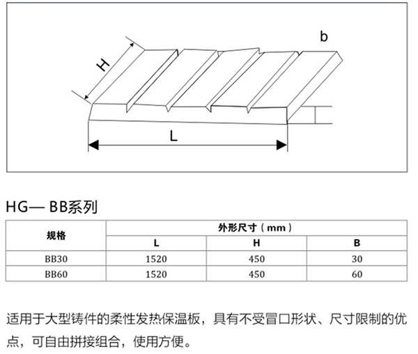 HG-BB系列柔性發(fā)熱保溫板