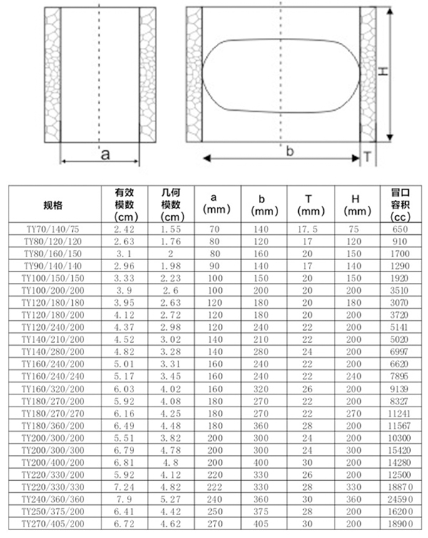 發(fā)熱保溫冒口套-橢圓