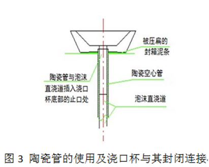 紙質(zhì)澆道及其在消失模鑄造上應(yīng)用之優(yōu)點(diǎn)