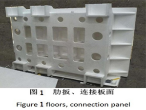 紙質(zhì)澆道管應(yīng)用樹脂砂實型鑄造機(jī)床鑄件的實踐
