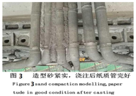 紙質(zhì)澆道管應(yīng)用樹脂砂實型鑄造機(jī)床鑄件的實踐