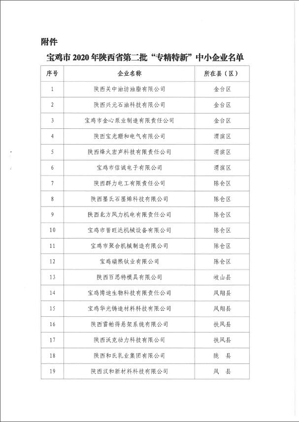 熱烈祝賀我公司被陜西省工業(yè)和信息化廳認(rèn)定為“專精特新”中小企業(yè)