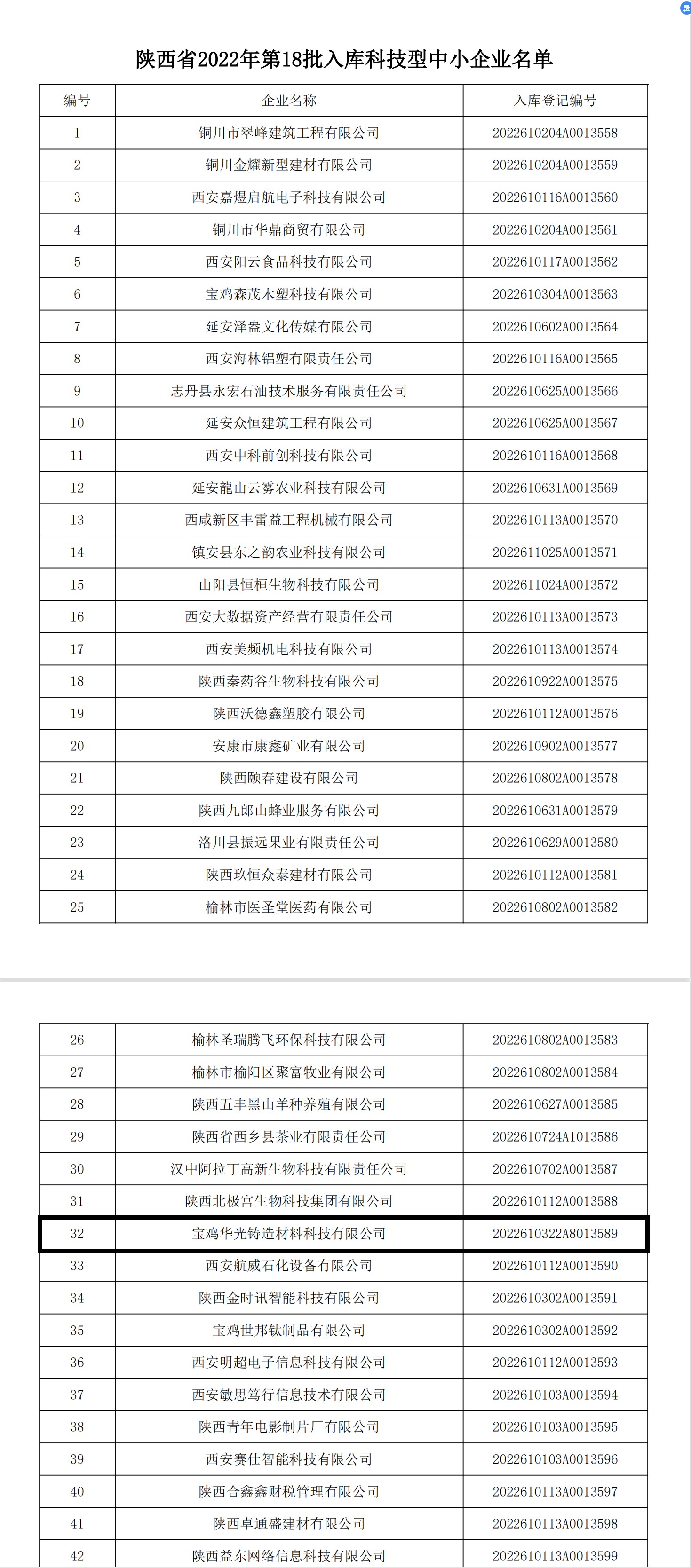 科技型中小企業(yè)